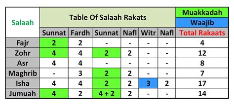 Salaah Timetable For Nelspruit Area - Nelspruit Muslim Jamaat