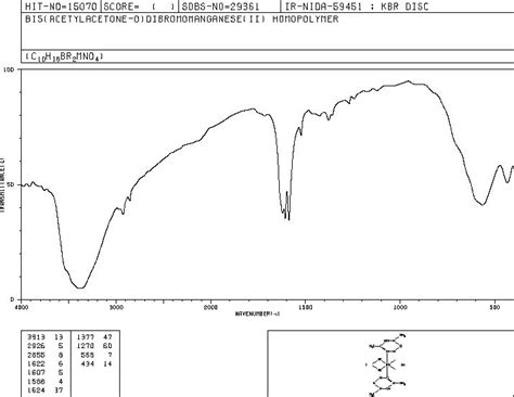 bis(acetylacetone-o)dibromomanganese(II) homopolymer(33960-62-2) IR ...