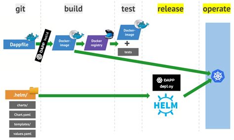 Kubernetes Package Manager: “Helm Charts”…made simple