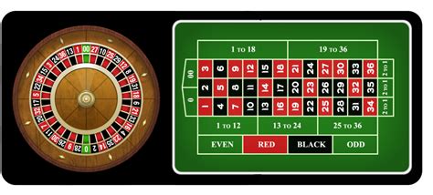 Top Five Tips on How to Play American Roulette | Techno FAQ