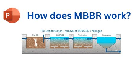 Design Calculations For MBBR Wastewater Treatment Plant, 49% OFF