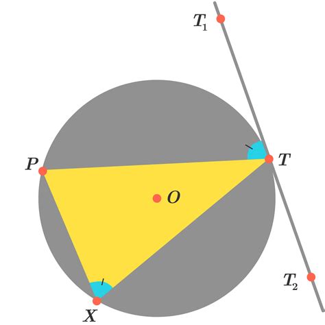 Alternate Segment Theorem | Brilliant Math & Science Wiki