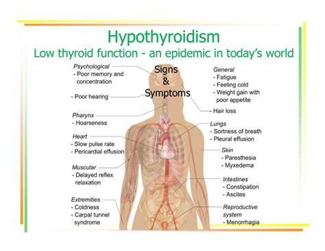 Hormone Deficiency Symptoms - Julia T Hunter MD