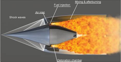 What is a rotating detonation engine and what could it mean for ...