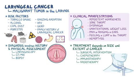 Laryngeal cancer: Nursing - Osmosis Video Library