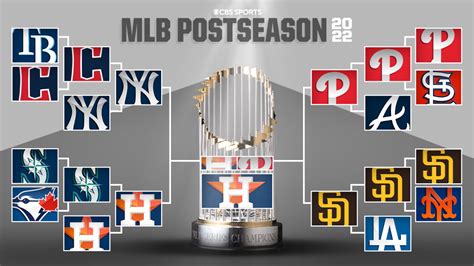 2022 MLB playoffs: World Series scores, full postseason bracket as ...