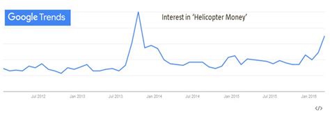 The (Impossible) Economics Of Helicopter Money | Seeking Alpha