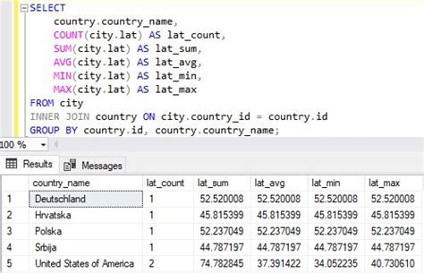 Learn SQL: Aggregate Functions