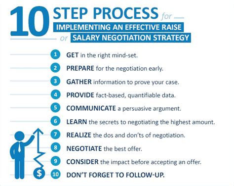 Proven Salary Negotiation Strategies and Tips on how to Effectively Ask ...