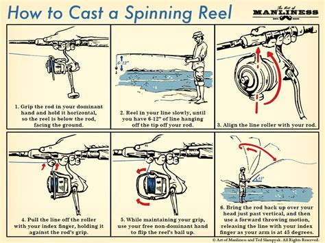 How To Cast Spinning Rod? – FishHuntGear