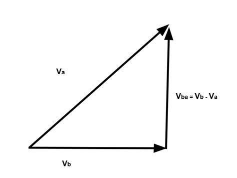 Velocity Equation Triangle