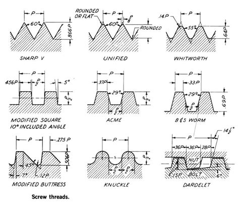 The Different Types Of Threads and Their Surprising Uses - Engineering ...