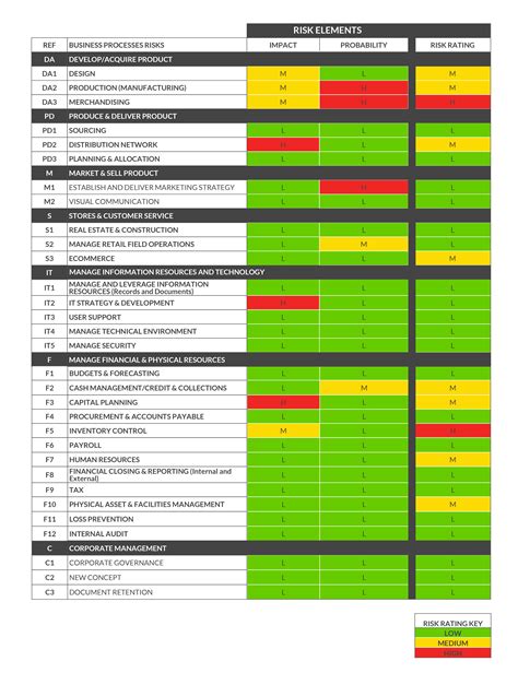 Risk Assessment Matrix Template | Qualads