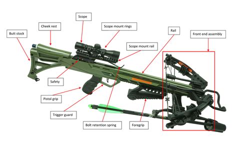 Crossbow Parts & Accessories a Beginners Guide | Outdoor Life