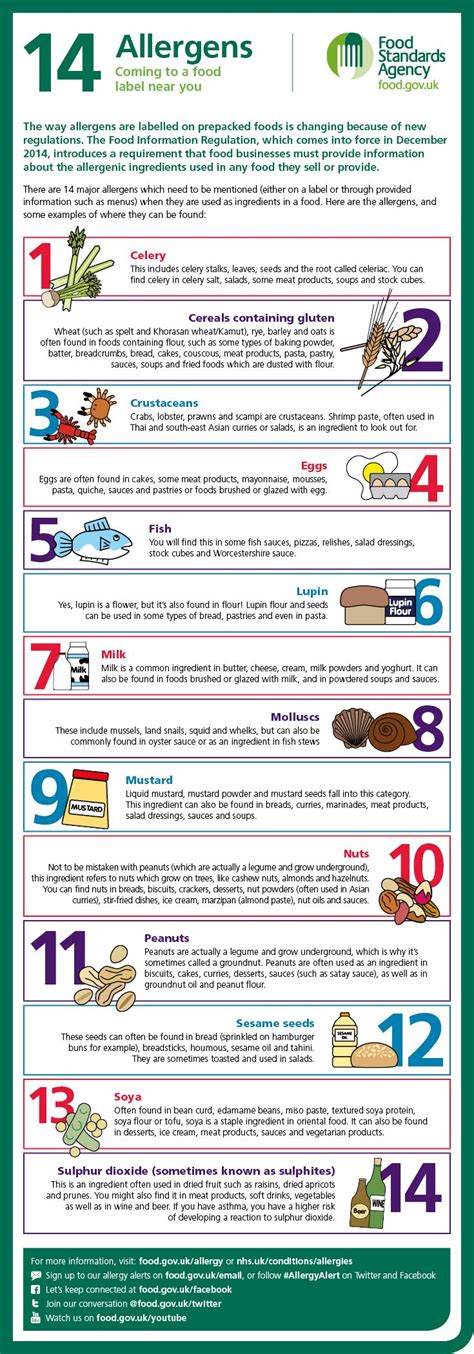 Allergen Labelling December 2014 | Food allergies awareness, Common ...