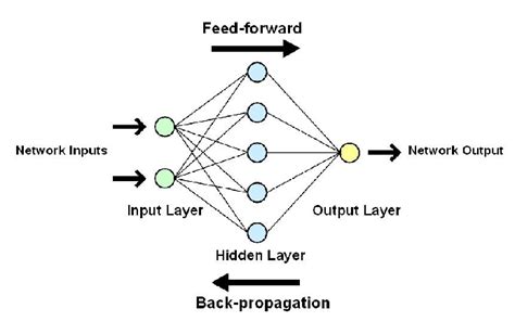 Deep Neural Networks: Concepts and History Overview