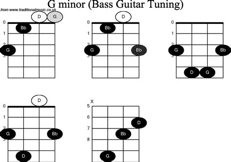 Bass Guitar Chord diagrams for: G Minor