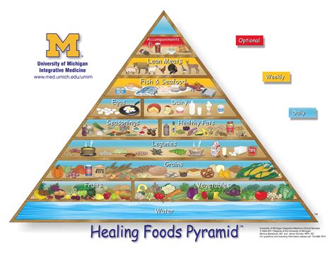 The Power of Nutrition: Naturally Lowering Cholesterol | Holland Hospital