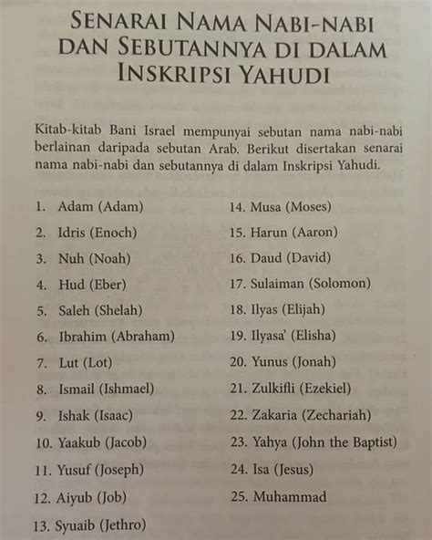 Ejaan Nama 25 Nabi Dan Rasul Dalam English