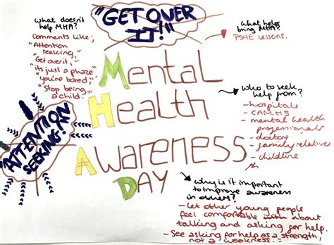 Mental Health Awareness Posters – SPARKS