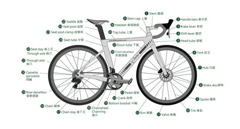 Bike Parts Names Diagram