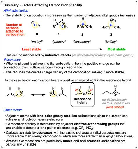 Primary Benzylic Carbocation