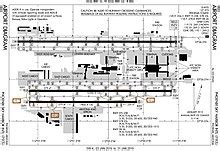 Phx Airport Diagram