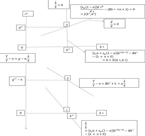 Long-run Equilibrium | Download Scientific Diagram