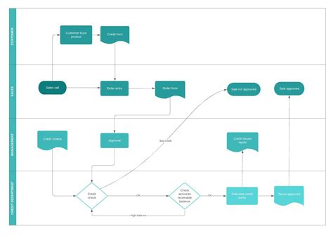 SmartDraw vs Lucidchart | Lucidchart