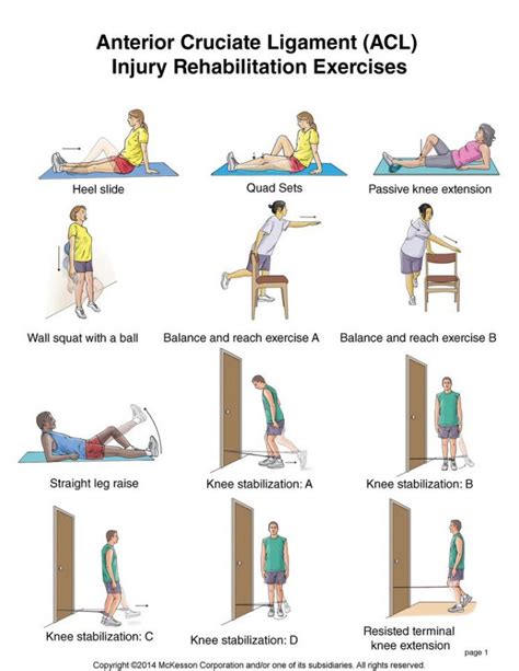 ACL REHAB | PhysioNow & Applewood Sports and Physio