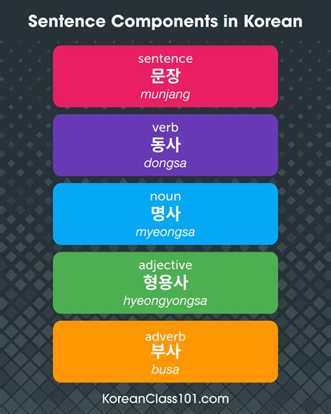 Basic Korean Sentence Patterns You Can Use Right Away