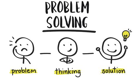 Creative Problem Solving Process | InnovationTraining.org