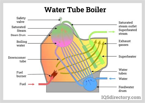 Industrial Boiler Rental: What Is It? Reasons for Renting? Types Of