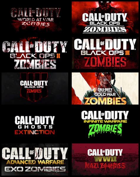 How Would You Rank the COD Zombies Modes? : r/CODZombies