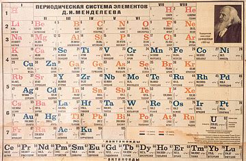 Regan tight plaster history of periodic table Blue Overcoat take medicine