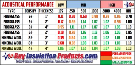 4" Mineral Wool | Mineral Wool Insulation Board