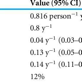 Maximum-likelihood fits of the M. genitalium transmission model to data ...