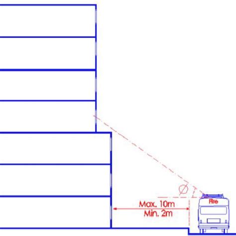 Turning Radius for a Fire Vehicle The requirements in Figure 3 are for ...