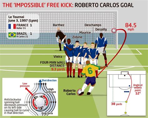 [Request] Is there a way to calculate the angle of the Roberto Carlos ...