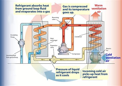 ground source heat pump – Making Houses Work