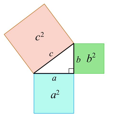 What Role did Pythagoras Play in the History of Math?