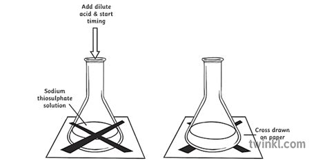 Sodium Thiosulphate And Hydrochloric Acid Experiment Science Diagram KS3