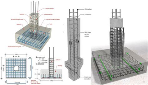 Reinforced Concrete Design - Cement Concrete Reinforcement, Theories and Advantages