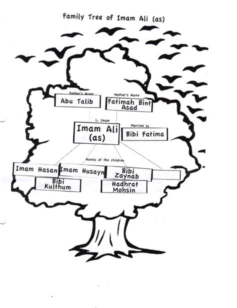 HAZRAT ALI FAMAILY TREE | History of islam, Family tree, Hazrat ali