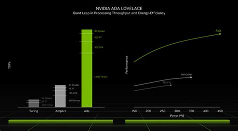 NVIDIA RTX 3000 Ada Generation Laptop GPU vs AMD Radeon Pro WX 7100 vs ...