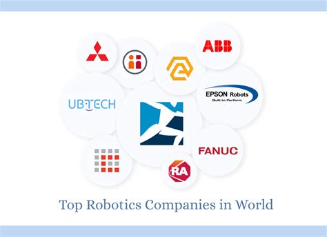 Top 10 Robotics Companies In The World In 2024