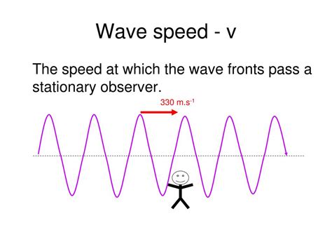 PPT - Topic 4 Oscillations and Waves PowerPoint Presentation, free ...