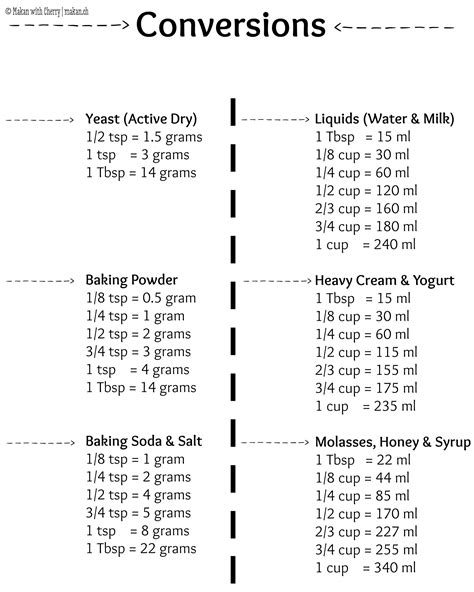 Conversions 2 Sep White | Baking conversion chart, Baking conversions ...