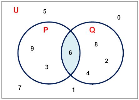 The Universal Set | Math Goodies