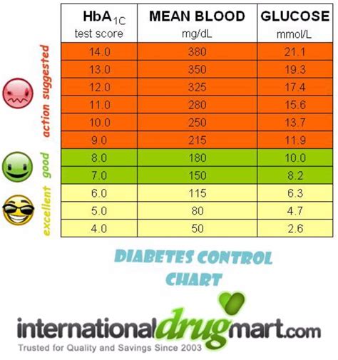 25 Printable Blood Sugar Charts [Normal, High, Low] ᐅ TemplateLab